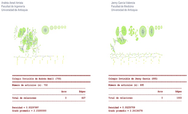 Figura 4. Comunidades de citación de  dos autores. Densidad y grado promedio