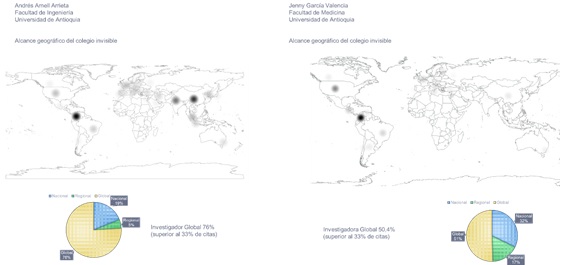 Figura 6. Alcance geográfico de las  comunidades de citación de dos autores de la Universidad de Antioquia