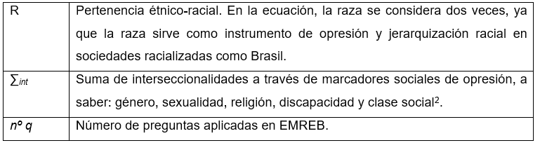 Elementos de la ecuación para medir trauma social