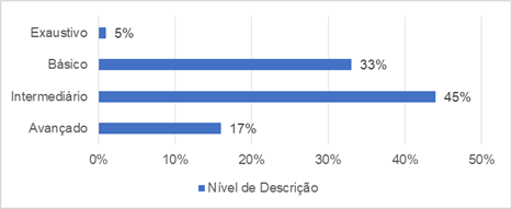 Nível de descrição