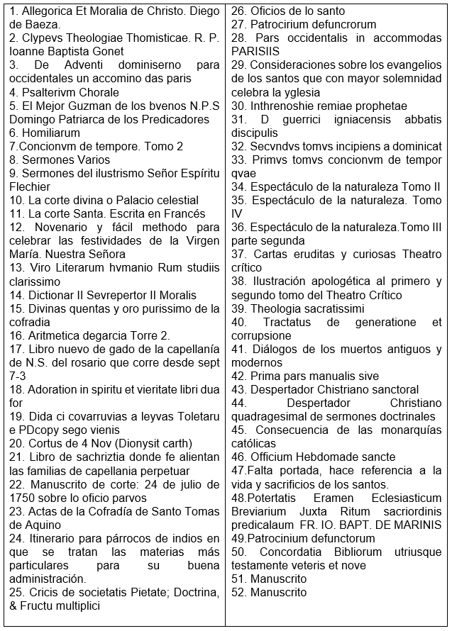 Lista de libros del corpus de estudio.