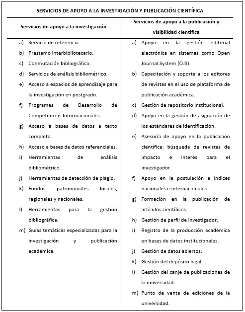 Servicios de apoyo a la investigación y publicación científica.