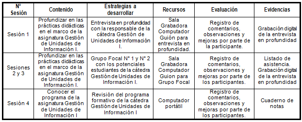 Proceso de conocimiento de la asignatura.