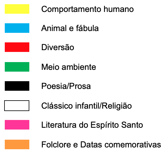 Tabela de classificação por cores.